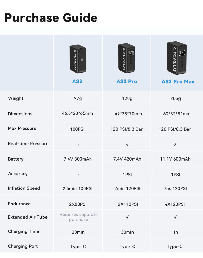 Cycplus E-Pumps specifications